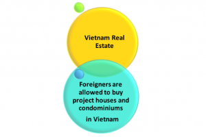 Vietnam Real Estate: Foreigners are allowed to buy project houses and condominiums in Vietnam